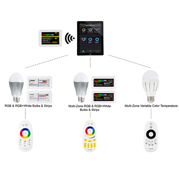 Smartphone or Tablet WiFi Compatible RGB+White Controller w/ RF Touch Color Remote