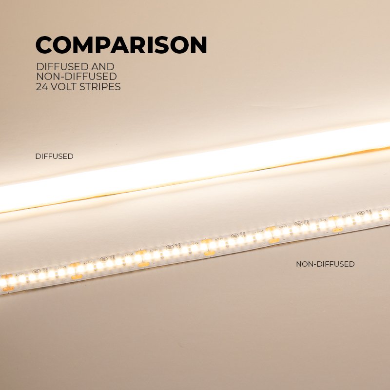 5m White LED Strip Light - Lux Series LED Tape Light - High Density - High CRI - 24V - IP67 - Click Image to Close