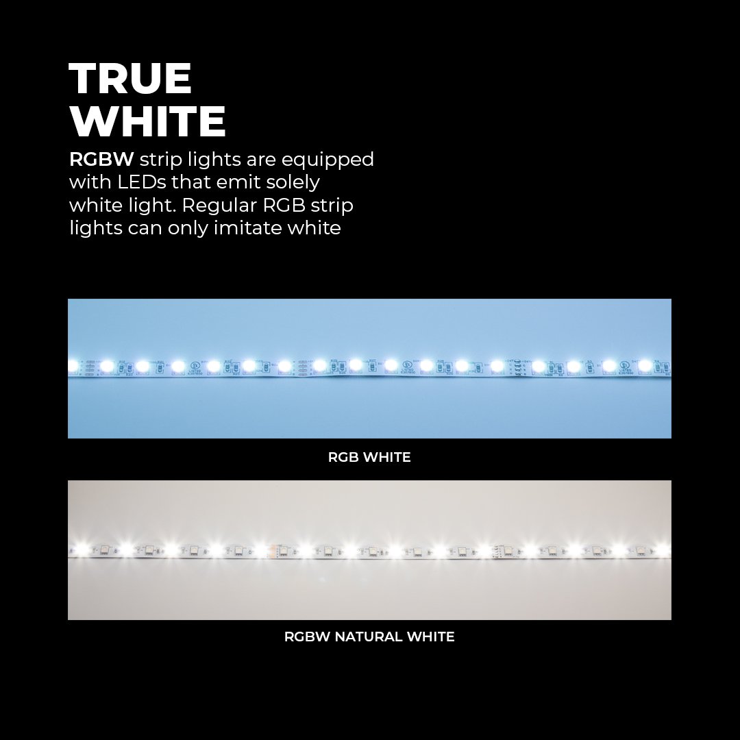 RGBW LED Strip Kit - Color Changing + White LED Tape Light - 5m - Wireless RF Remote - Click Image to Close